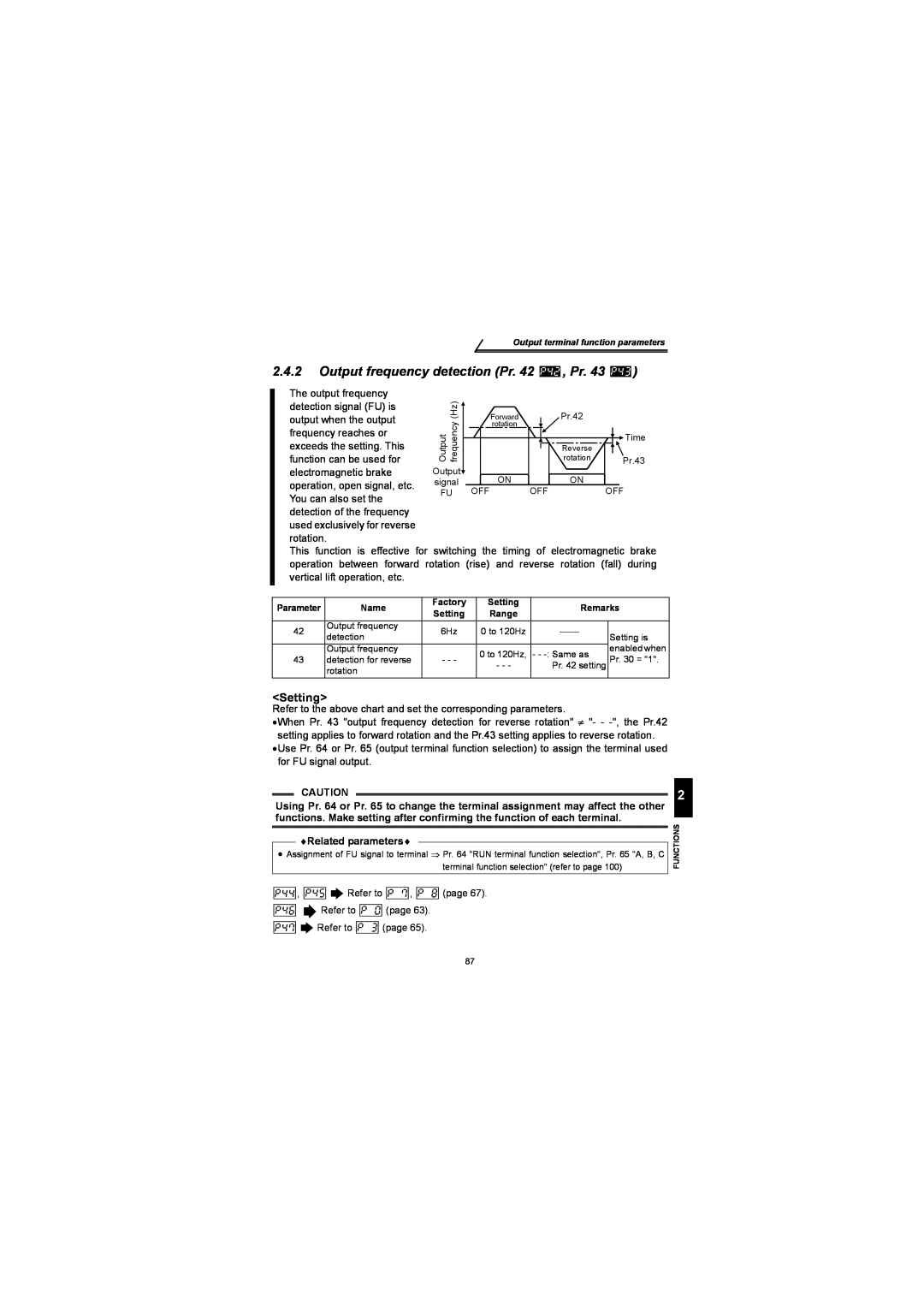Mitsubishi Electronics FR-S500 instruction manual Output frequency detection Pr. 42 , Pr, Setting 