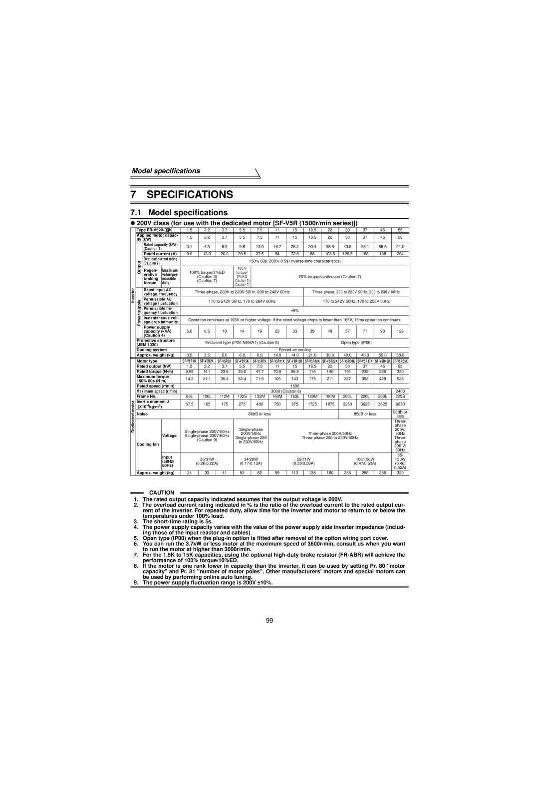 Mitsubishi Electronics FR-V500 instruction manual Model specifications 