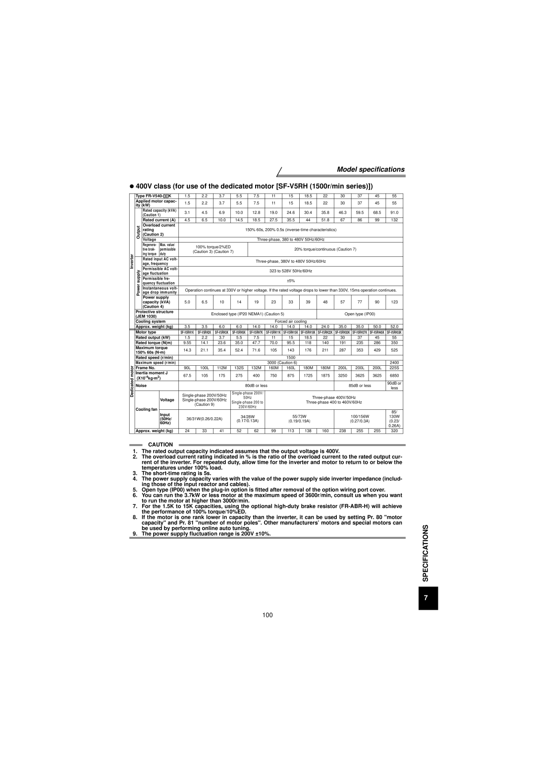 Mitsubishi Electronics FR-V500 10.0 12.8 19.0 24.6 30.4 35.8 46.3 59.5 68.5 91.0, 10.0 14.5 18.5 27.5 35.5 51.8 132 