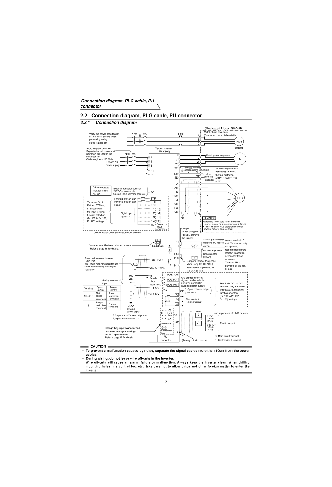 Mitsubishi Electronics FR-V500 instruction manual Connection diagram, PLG cable, PU connector 