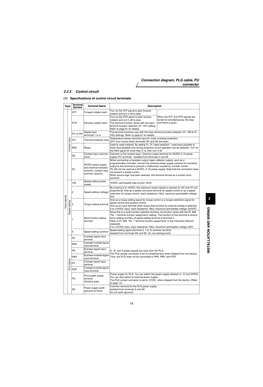 Mitsubishi Electronics FR-V500 instruction manual Connection diagram, PLG cable, PU connector Control circuit 