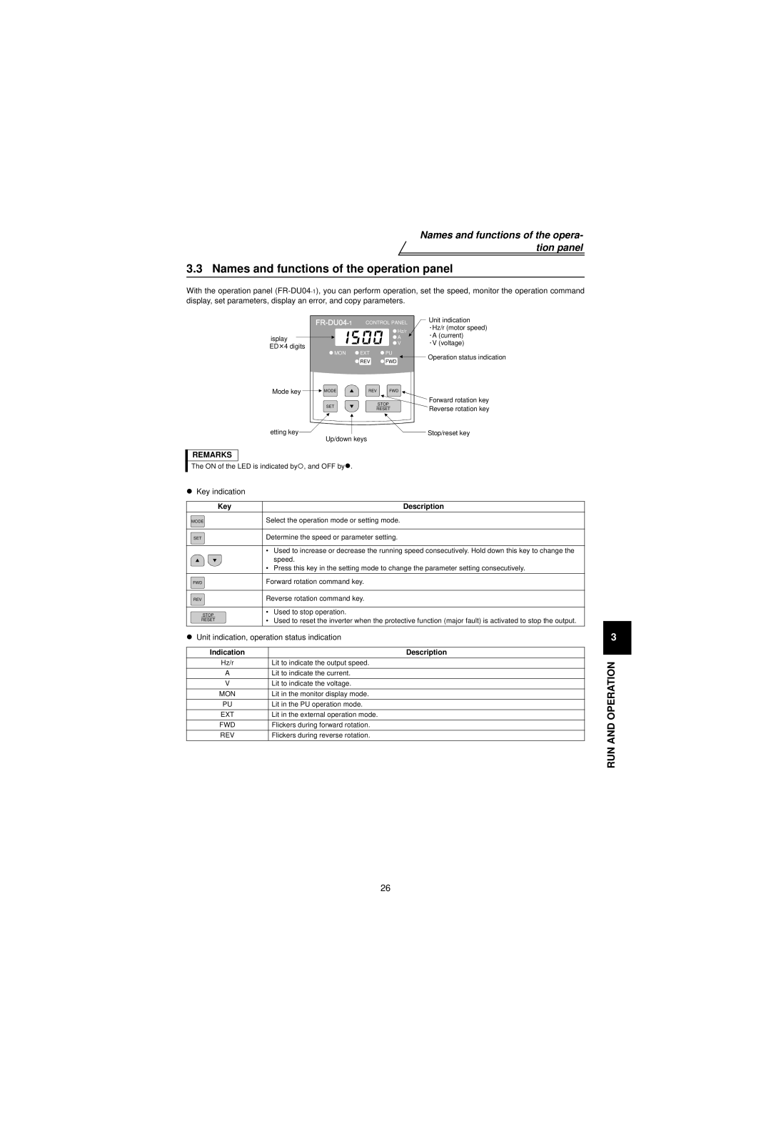 Mitsubishi Electronics FR-V500 Names and functions of the operation panel, Names and functions of the opera- tion panel 