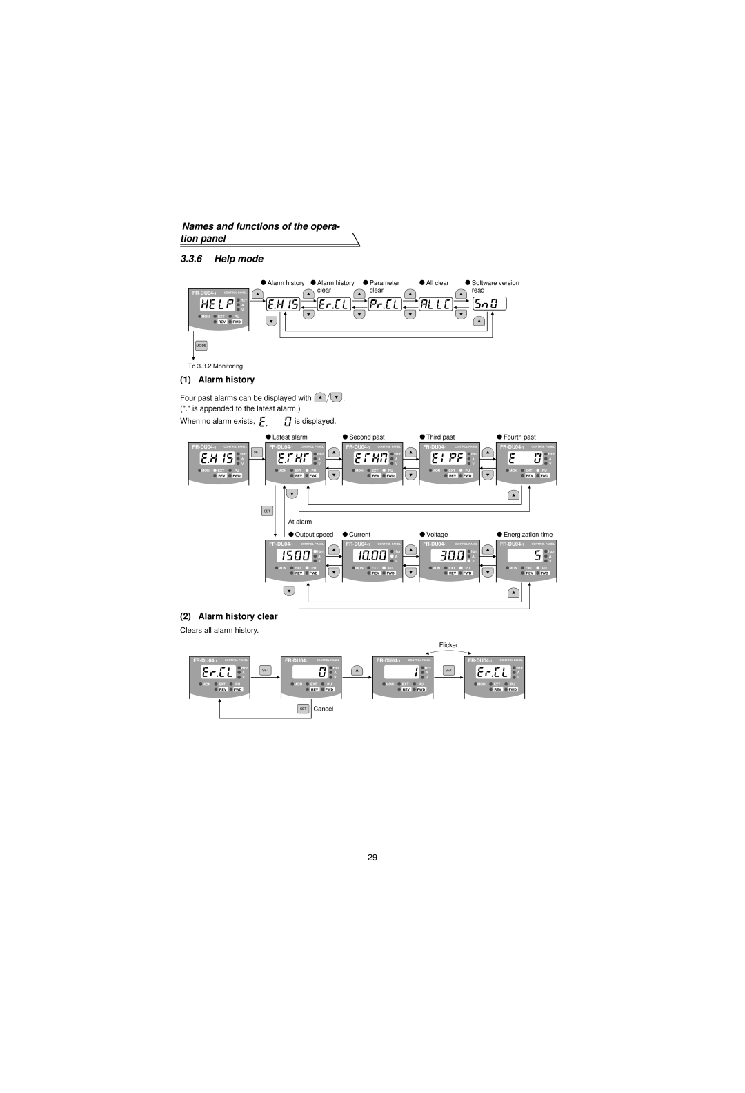 Mitsubishi Electronics FR-V500 instruction manual Names and functions of the opera- tion panel Help mode, Alarm history 