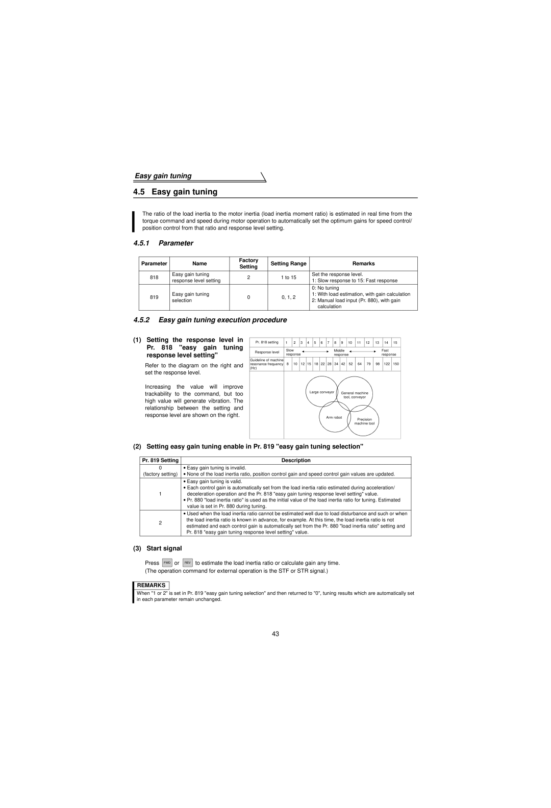 Mitsubishi Electronics FR-V500 instruction manual Parameter, Easy gain tuning execution procedure, Start signal 