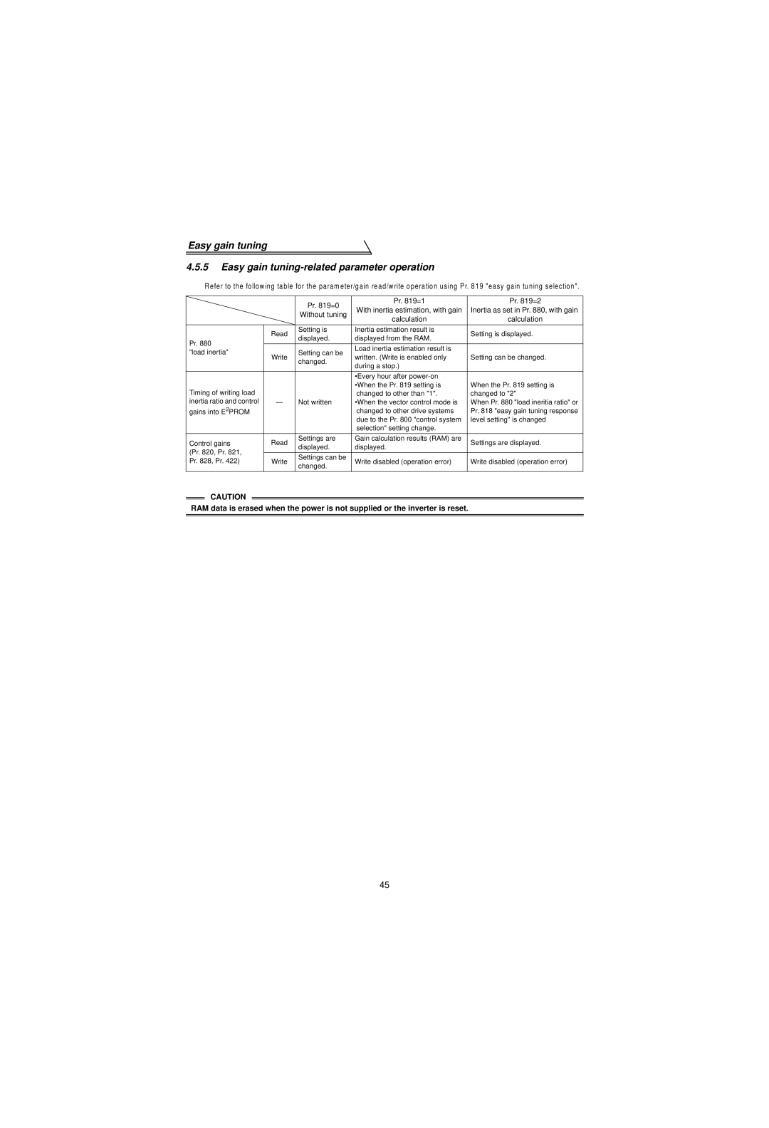 Mitsubishi Electronics FR-V500 instruction manual 