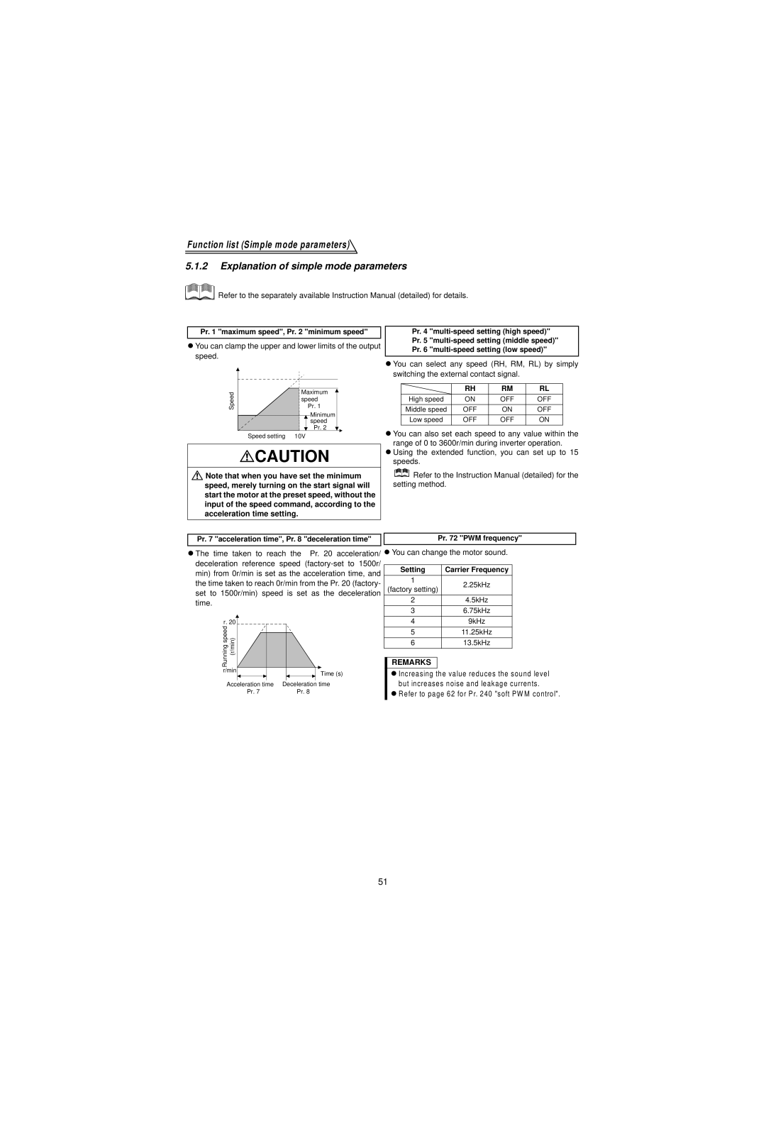 Mitsubishi Electronics FR-V500 instruction manual You can change the motor sound, Refer to page 62 for Pr soft PW M control 