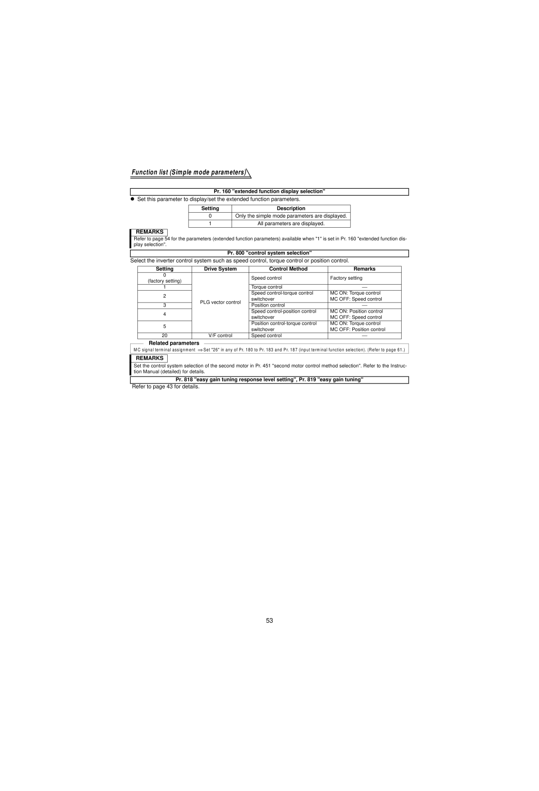 Mitsubishi Electronics FR-V500 instruction manual Refer to page 43 for details, Pr extended function display selection 