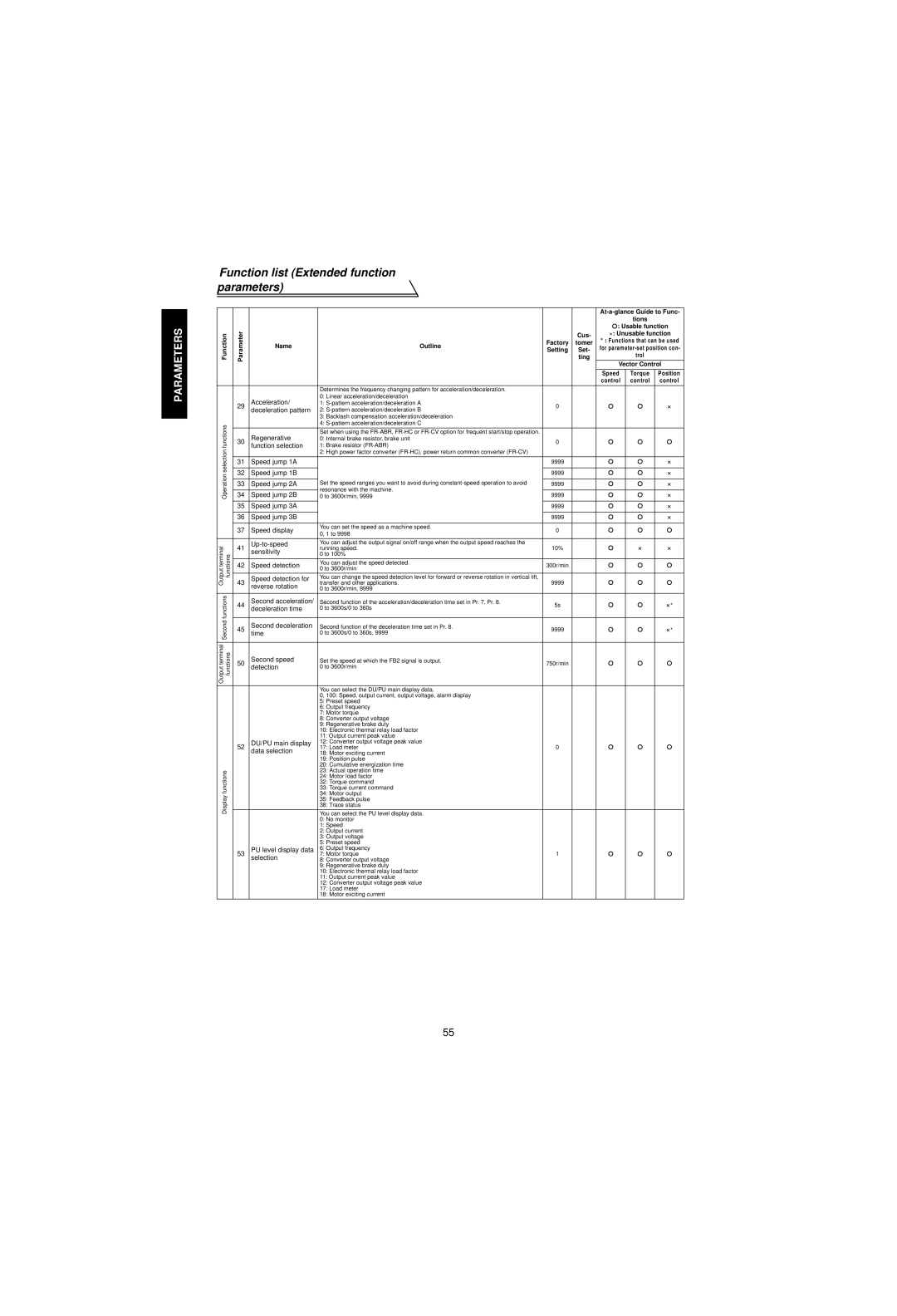 Mitsubishi Electronics FR-V500 Deceleration pattern, Regenerative, Speed jump 1A, Speed jump 1B, Speed jump 2B, Time 