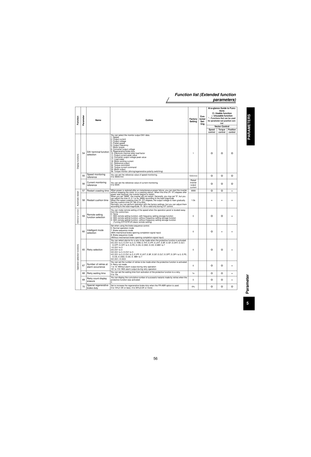 Mitsubishi Electronics FR-V500 DA1 terminal function, Speed monitoring, Reference, Current monitoring, Remote setting 