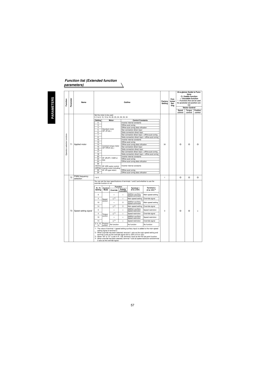 Mitsubishi Electronics FR-V500 instruction manual Applied motor, PWM frequency Selection, Speed setting signal 