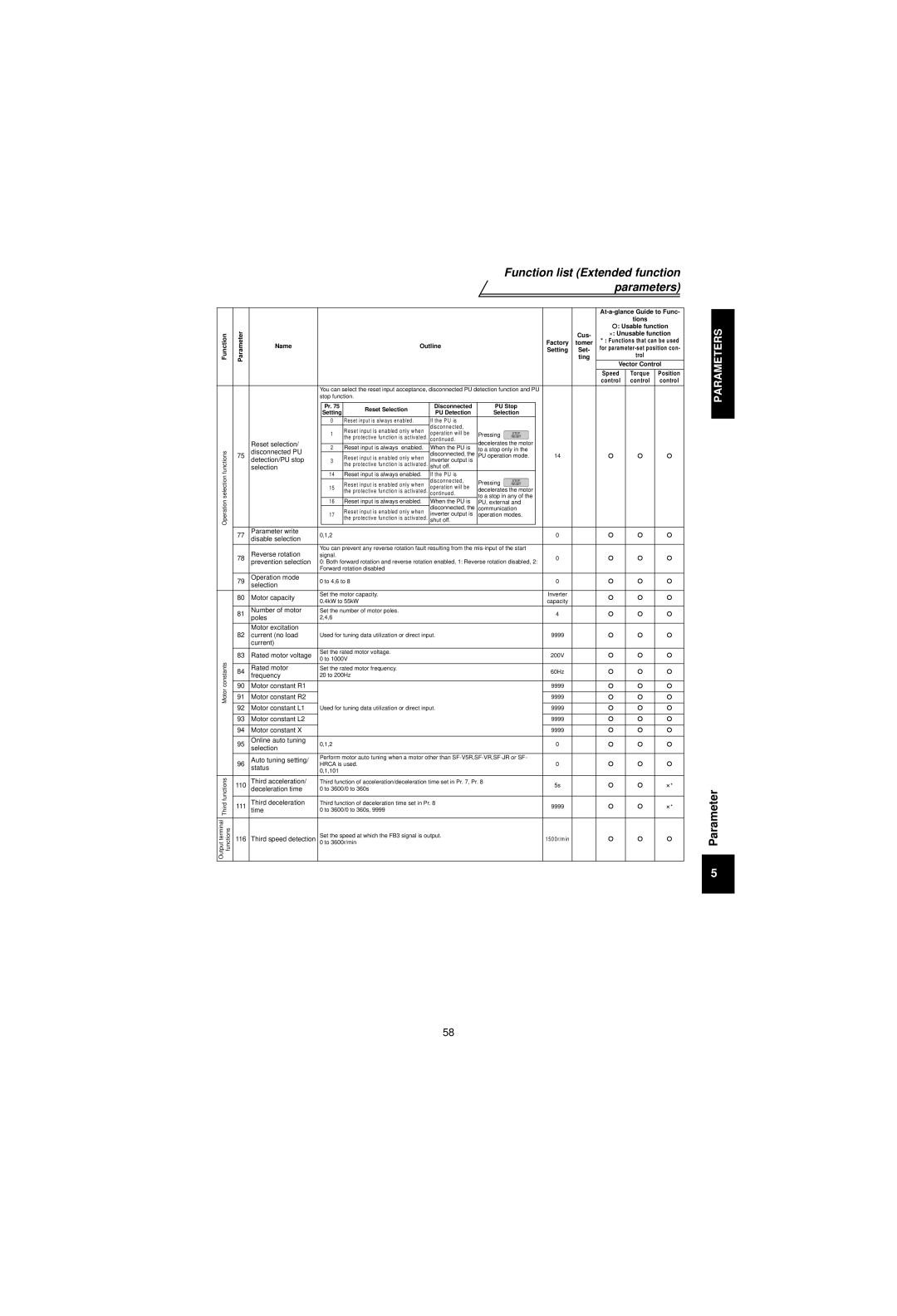 Mitsubishi Electronics FR-V500 Reset selection, Disconnected PU, Detection/PU stop, Prevention selection, Operation mode 