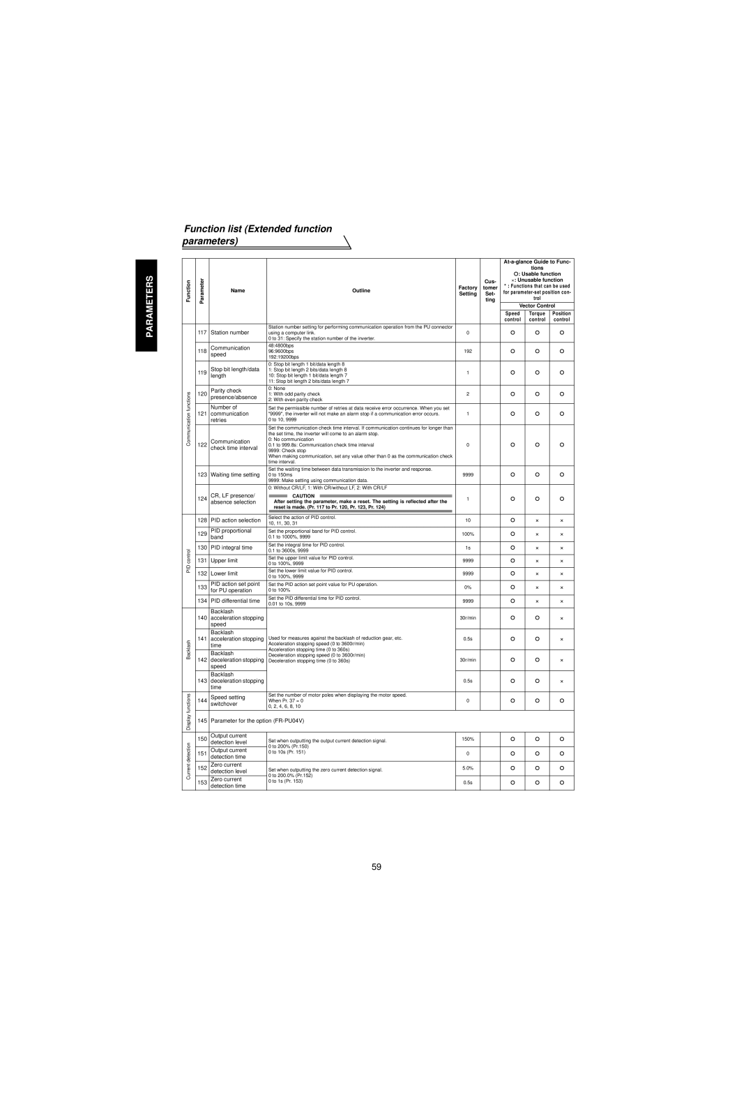 Mitsubishi Electronics FR-V500 Station number, Communication, Stop bit length/data, 119, Length, Parity check, Retries 