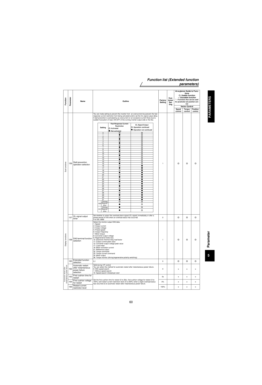 Mitsubishi Electronics FR-V500 Stall prevention 156 Operation selection, OL signal output, Timer, Automatic restart 