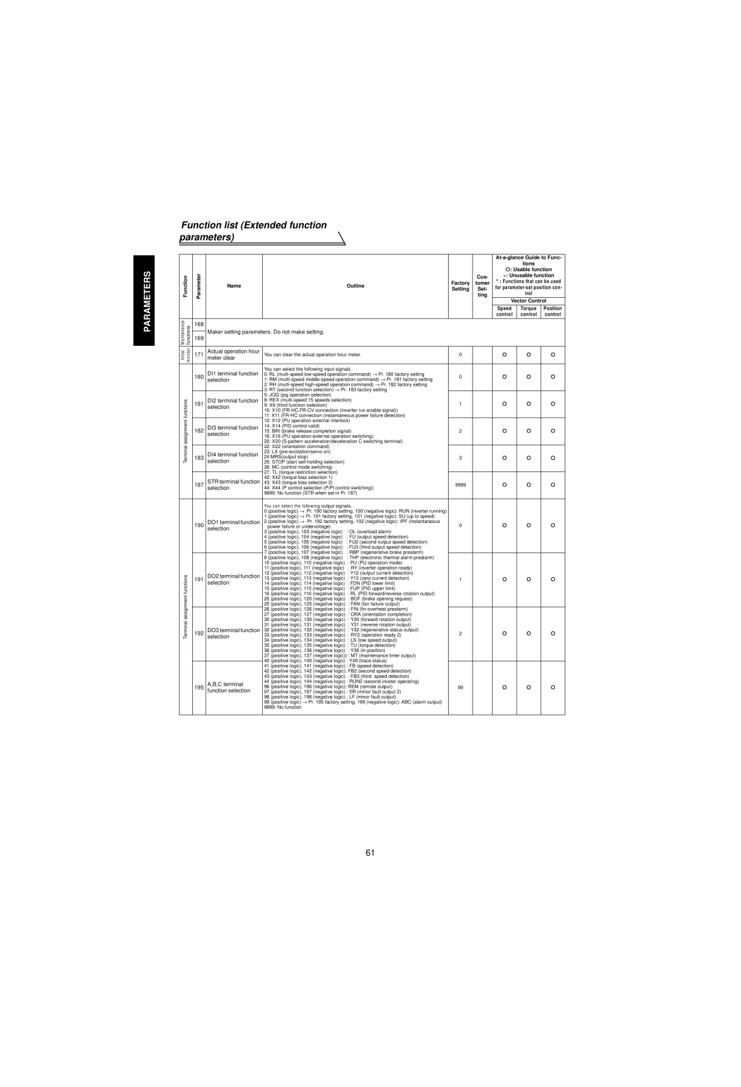 Mitsubishi Electronics FR-V500 168, Maker setting parameters. Do not make setting 169, Actual operation hour, 180, 191 