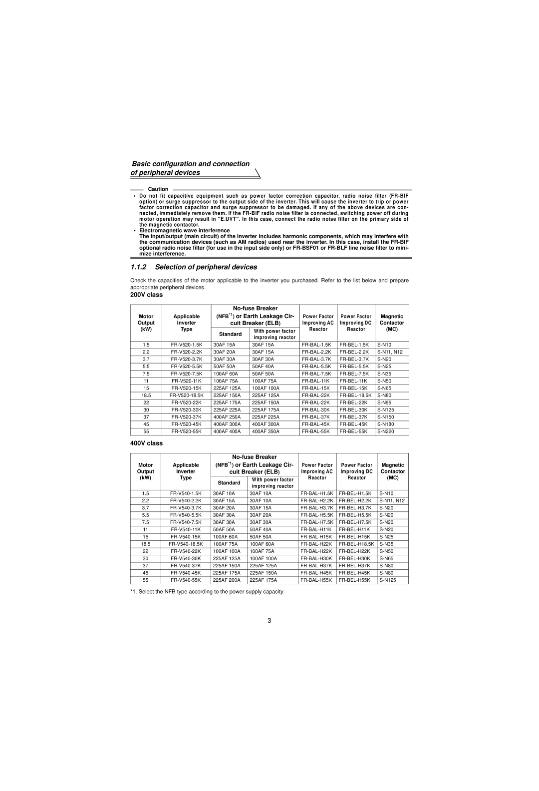 Mitsubishi Electronics FR-V500 instruction manual Selection of peripheral devices, 200V class, 400V class 