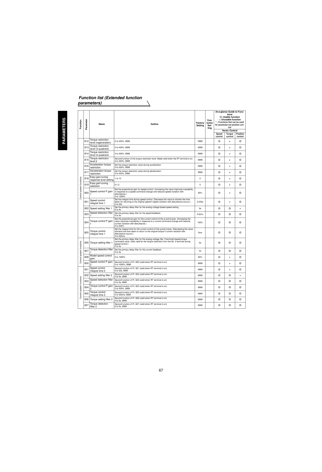 Mitsubishi Electronics FR-V500 Level regeneration 813 Torque restriction, Level 3 quadrant 814 Torque restriction, 824 