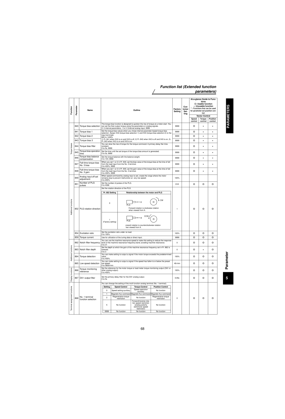 Mitsubishi Electronics FR-V500 Torque bias selection, Torque bias filter, Time, Torque bias operation, Torque bias balance 