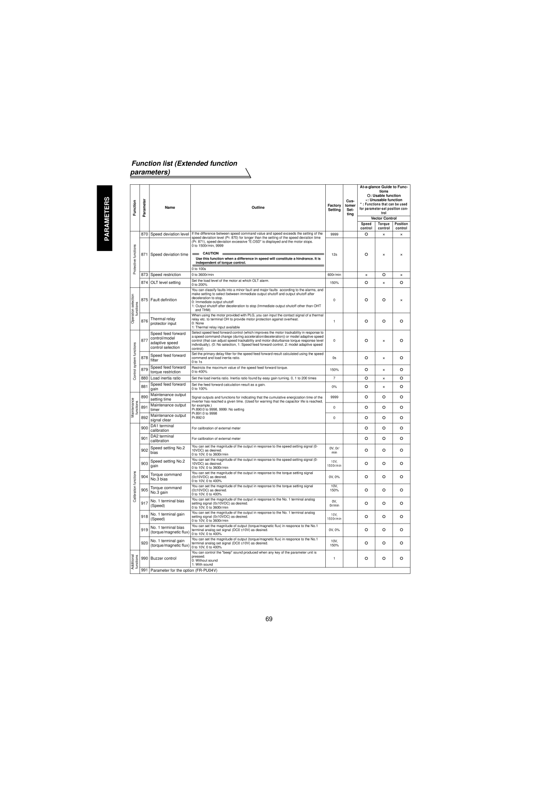 Mitsubishi Electronics FR-V500 Speed deviation level, Speed deviation time, Speed restriction, OLT level setting, Bias 