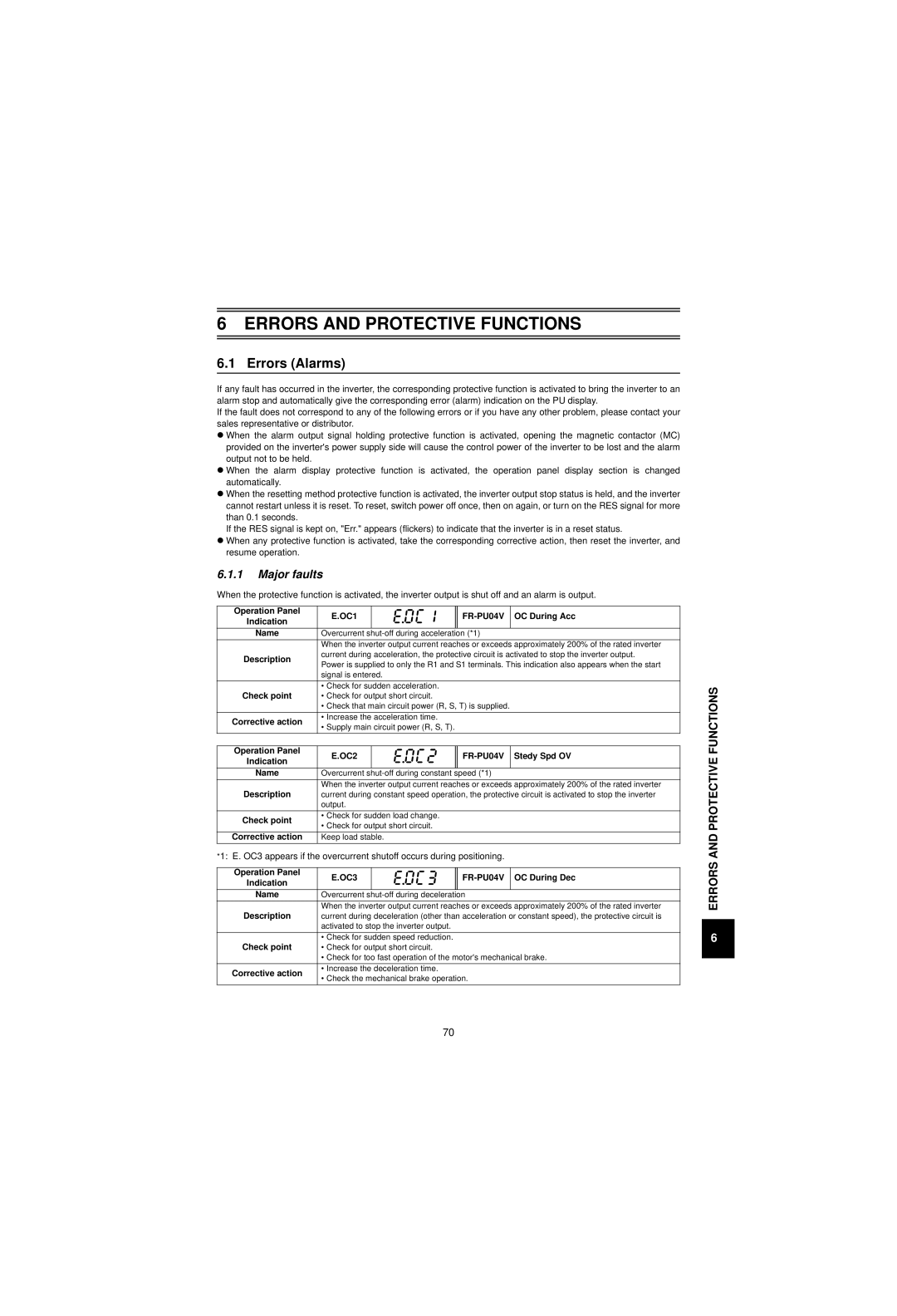 Mitsubishi Electronics FR-V500 instruction manual Errors Alarms, Major faults 