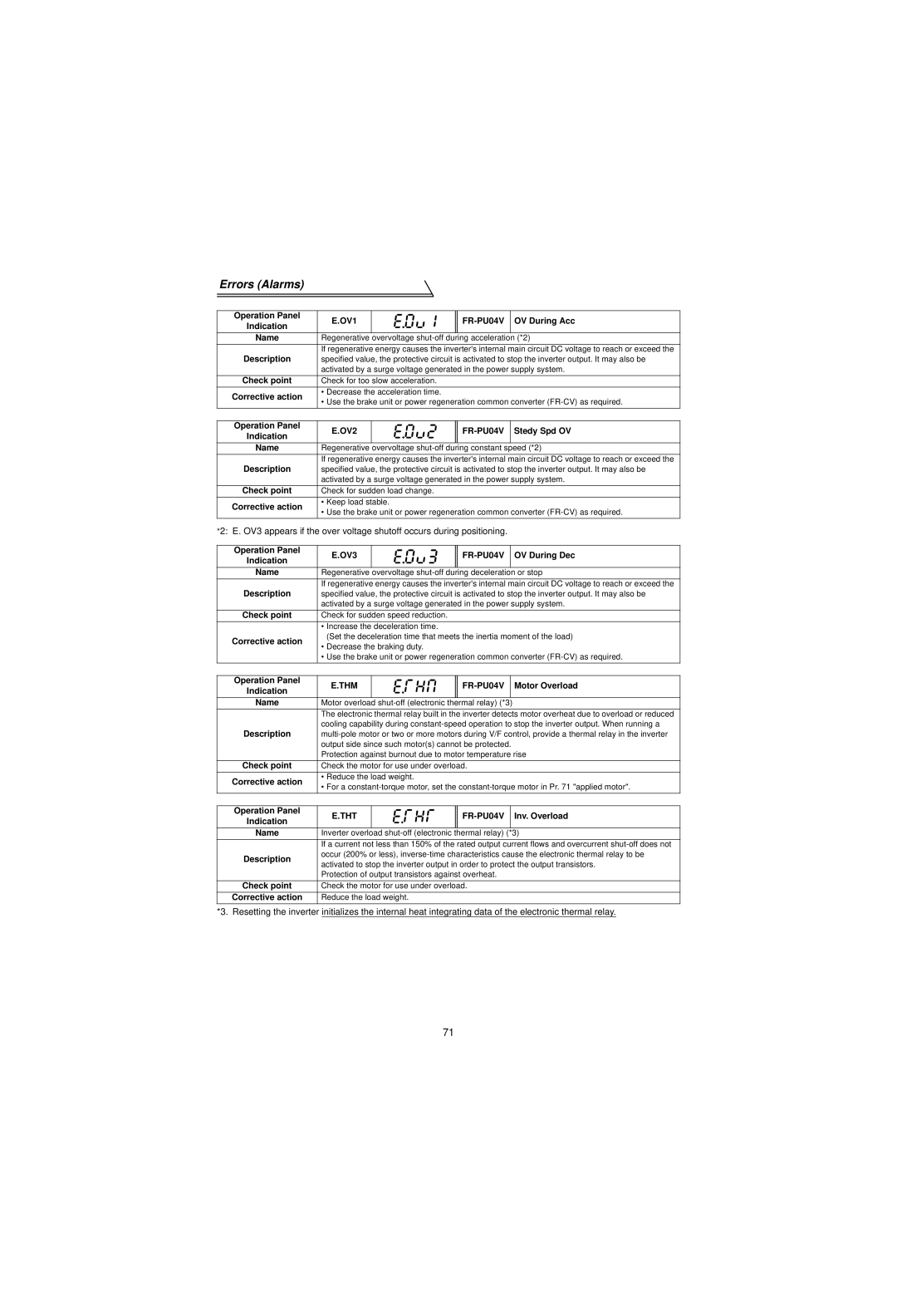 Mitsubishi Electronics FR-V500 instruction manual OV During Acc, OV During Dec, Motor Overload, Inv. Overload 