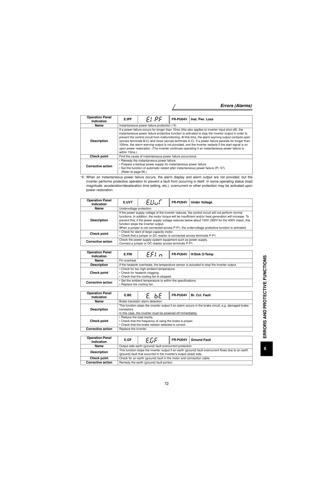 Mitsubishi Electronics FR-V500 instruction manual Inst. Pwr. Loss, Under Voltage, Sink O/Temp, Br. Cct. Fault, Ground Fault 