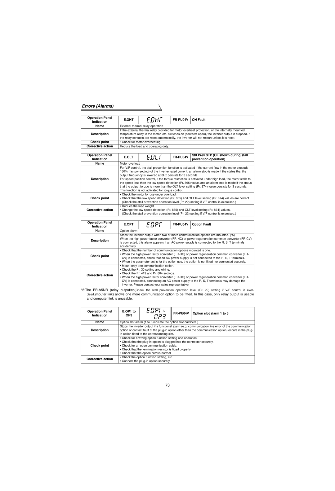 Mitsubishi Electronics FR-V500 OH Fault, Stll Prev STP OL shown during stall, Indication Prevention operation Name 