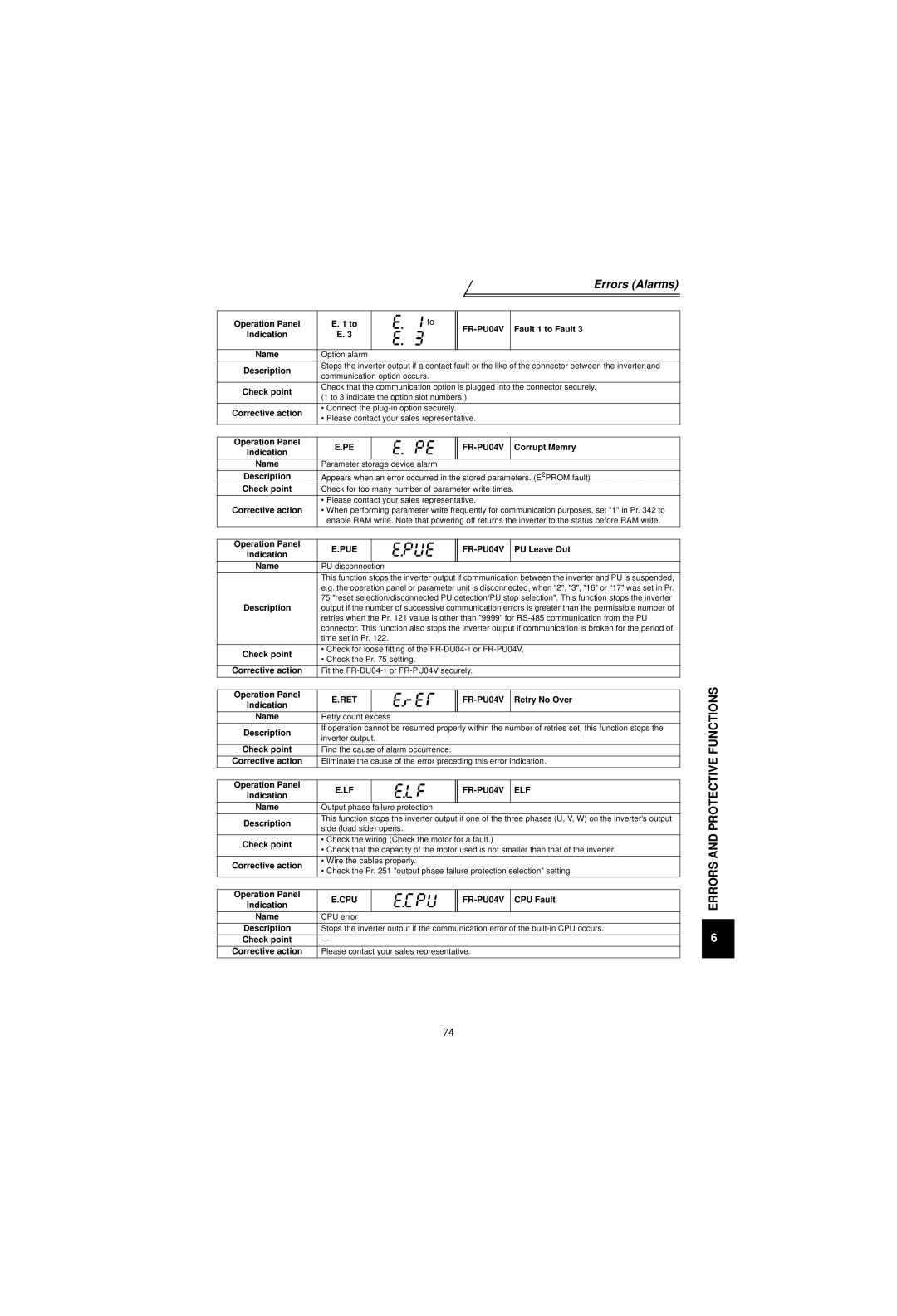 Mitsubishi Electronics FR-V500 instruction manual Fault 1 to Fault, Corrupt Memry, PU Leave Out, Retry No Over, CPU Fault 