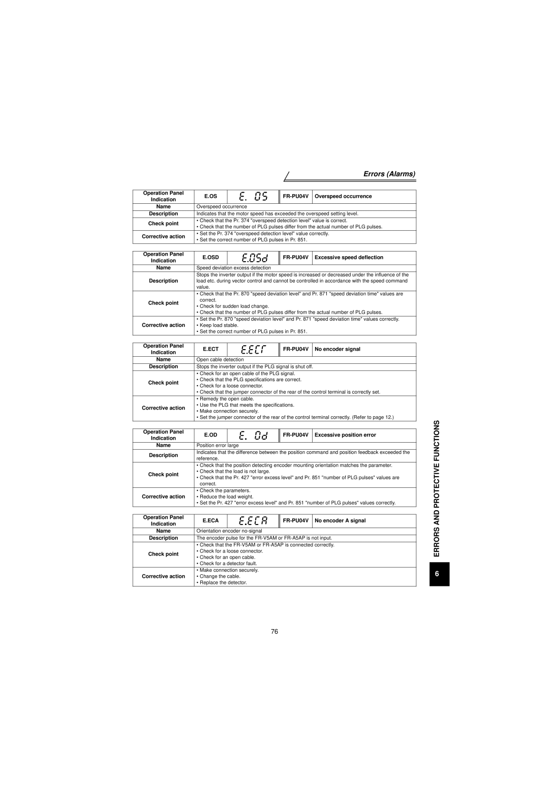 Mitsubishi Electronics FR-V500 Overspeed occurrence, Excessive speed deflection, No encoder signal, No encoder a signal 