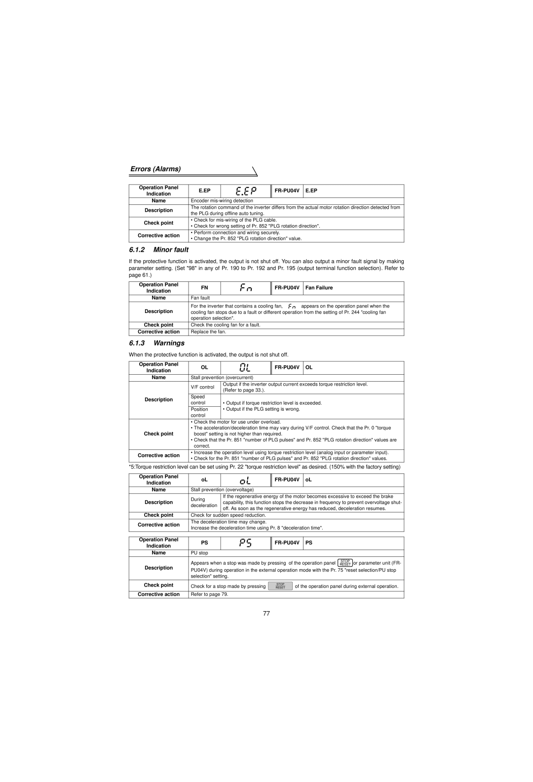 Mitsubishi Electronics FR-V500 instruction manual Minor fault, Fan Failure, Stall prevention 