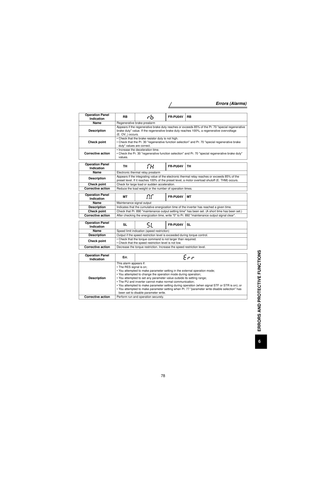 Mitsubishi Electronics FR-V500 instruction manual Operation Panel Err Indication 