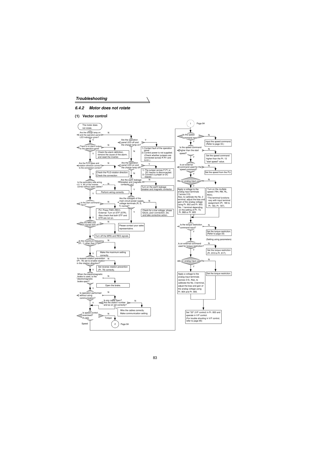 Mitsubishi Electronics FR-V500 instruction manual Troubleshooting Motor does not rotate, Vector control 