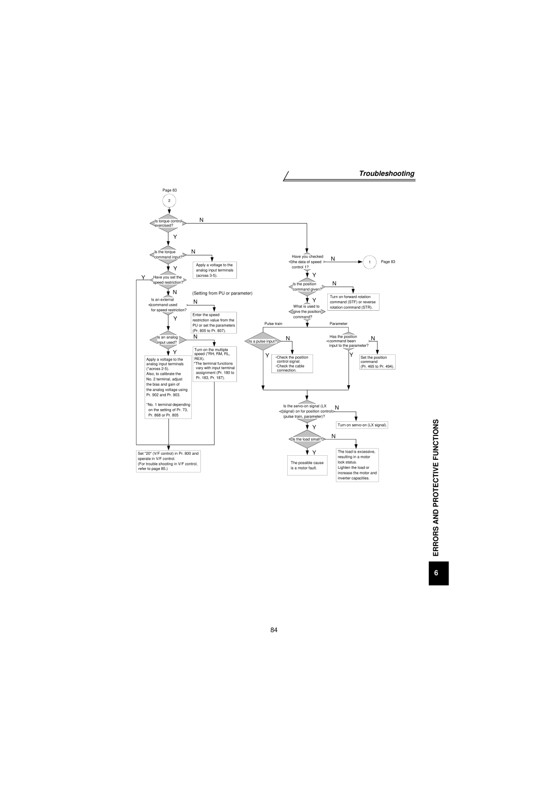 Mitsubishi Electronics FR-V500 Is the torque, For speed restriction?, Parameter, Input used? Has the position, Connection 