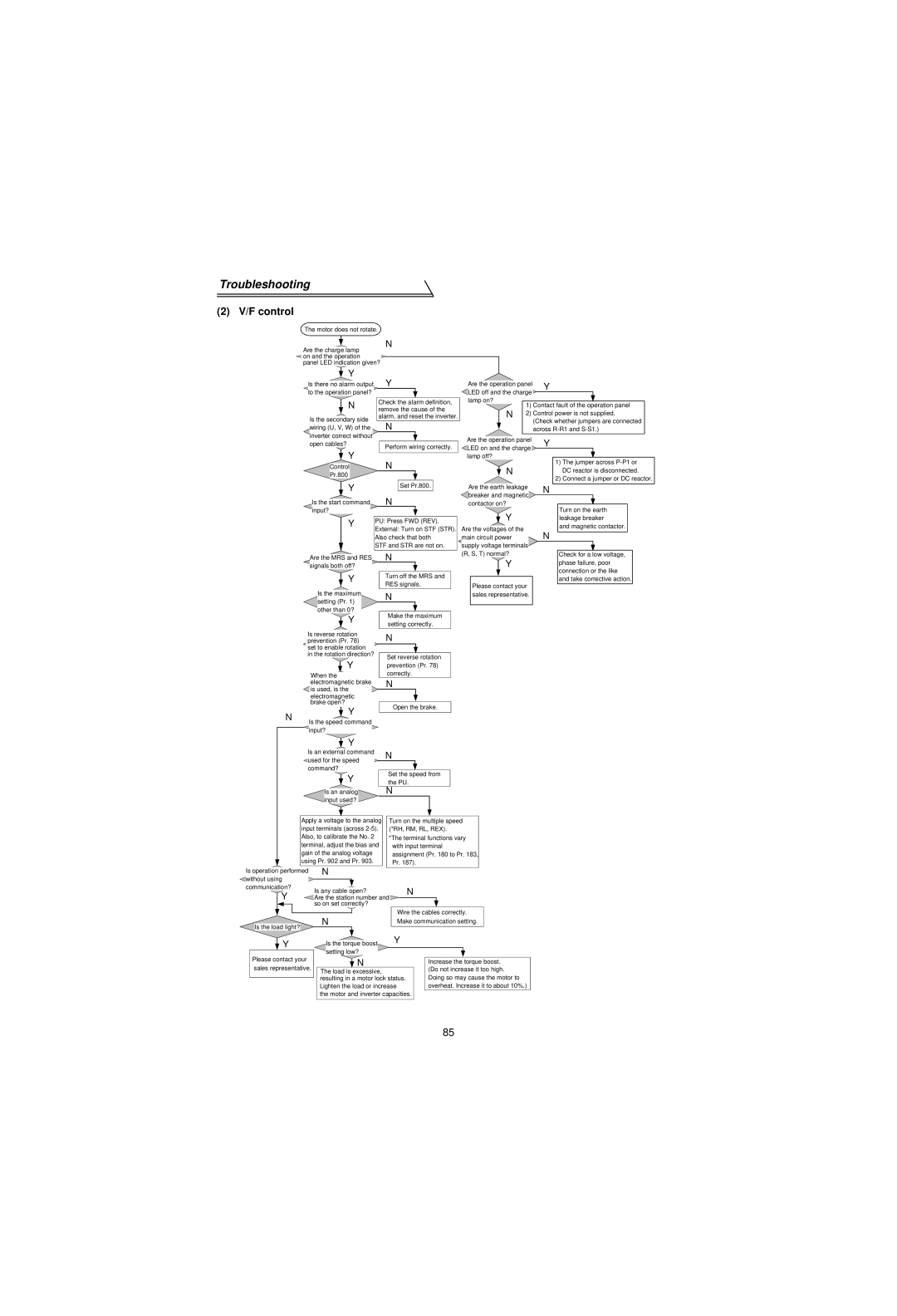 Mitsubishi Electronics FR-V500 instruction manual F control 