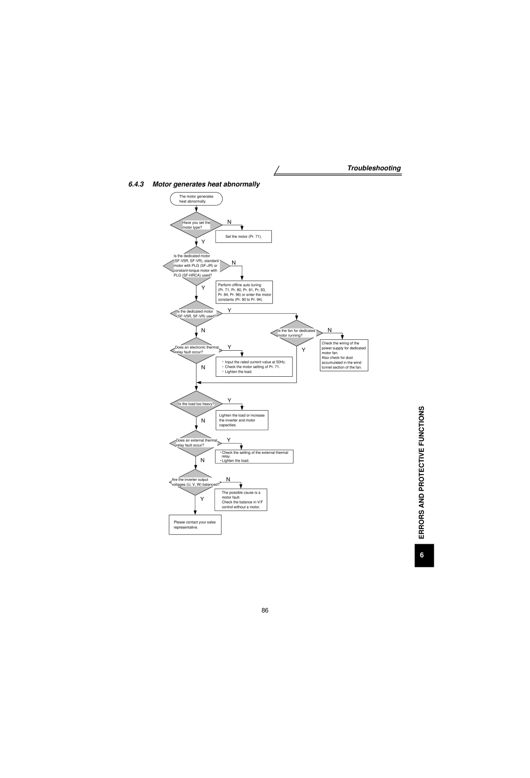 Mitsubishi Electronics FR-V500 instruction manual Troubleshooting Motor generates heat abnormally 