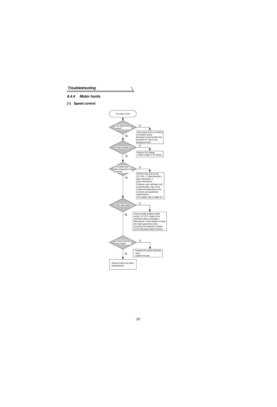 Mitsubishi Electronics FR-V500 instruction manual Troubleshooting Motor hunts, Speed control, Being made? 