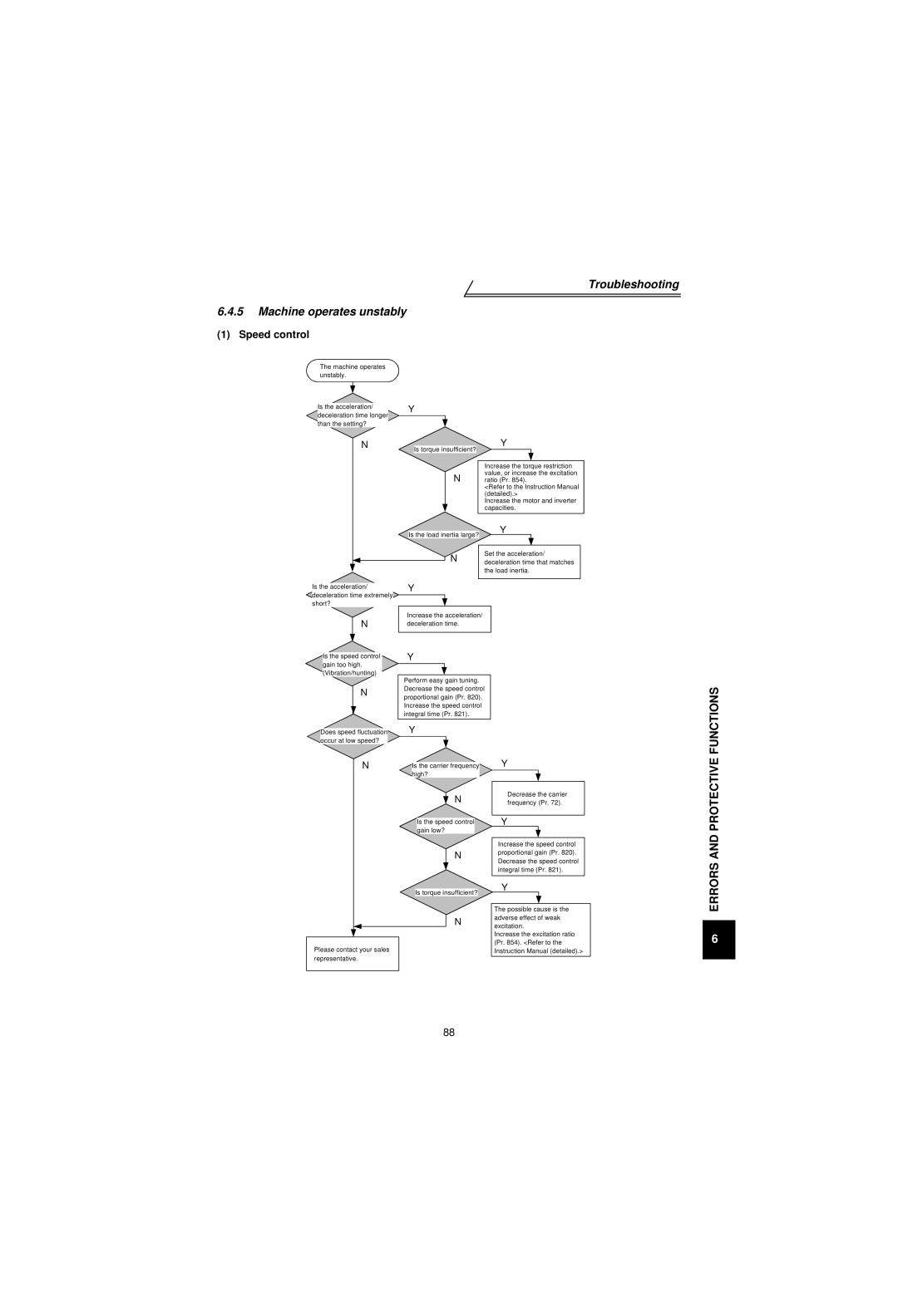 Mitsubishi Electronics FR-V500 instruction manual Troubleshooting Machine operates unstably 