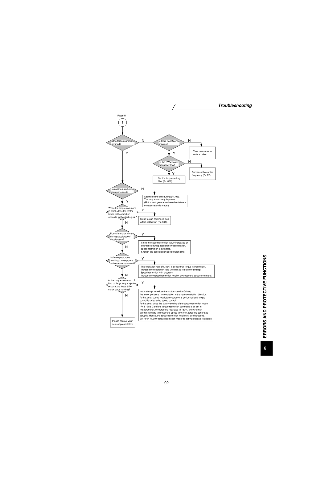 Mitsubishi Electronics FR-V500 instruction manual Is the torque command unvaried?, Reduce noise, Frequency low?, Filter Pr 