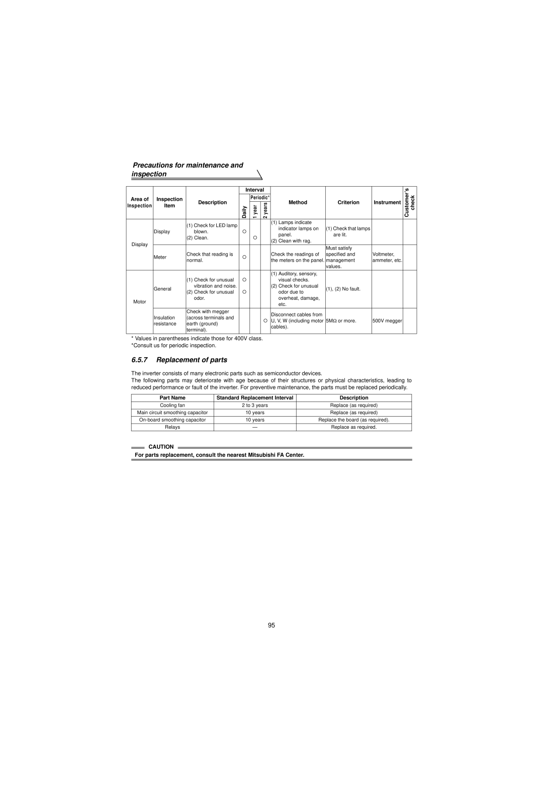 Mitsubishi Electronics FR-V500 instruction manual Replacement of parts, Interval, Area Inspection Description 