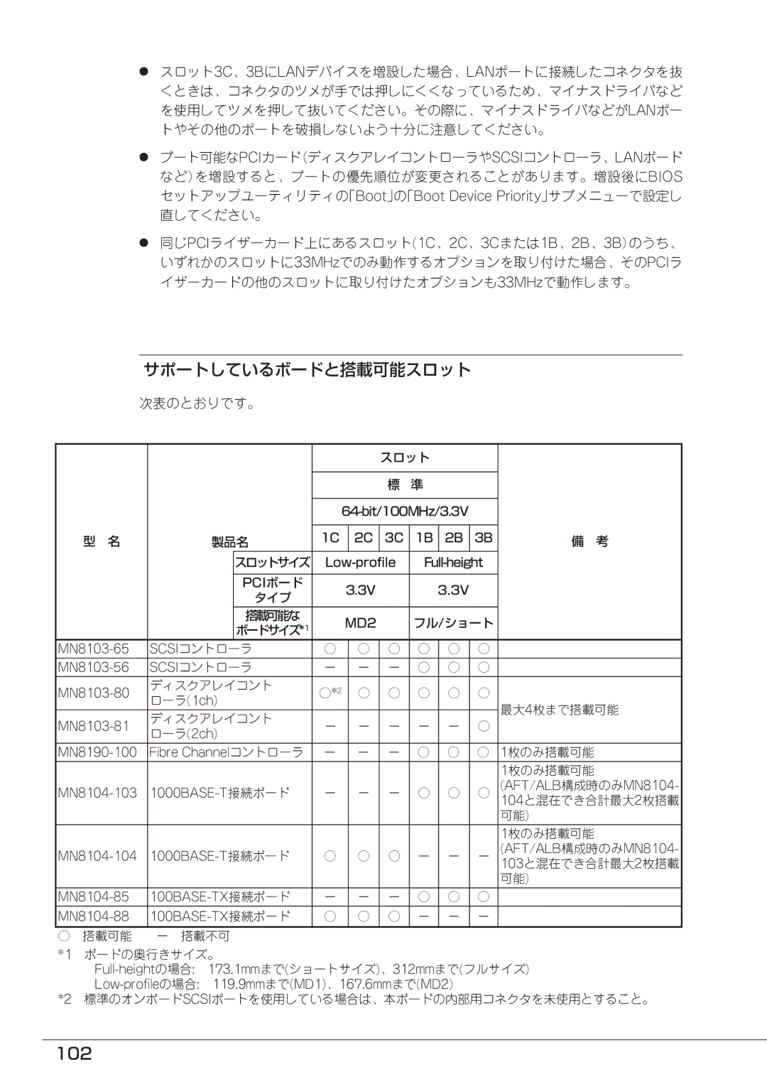 Mitsubishi Electronics FT8600  220Ra manual サポートしているボードと搭載可能スロット, 102, 次表のとおりです。 