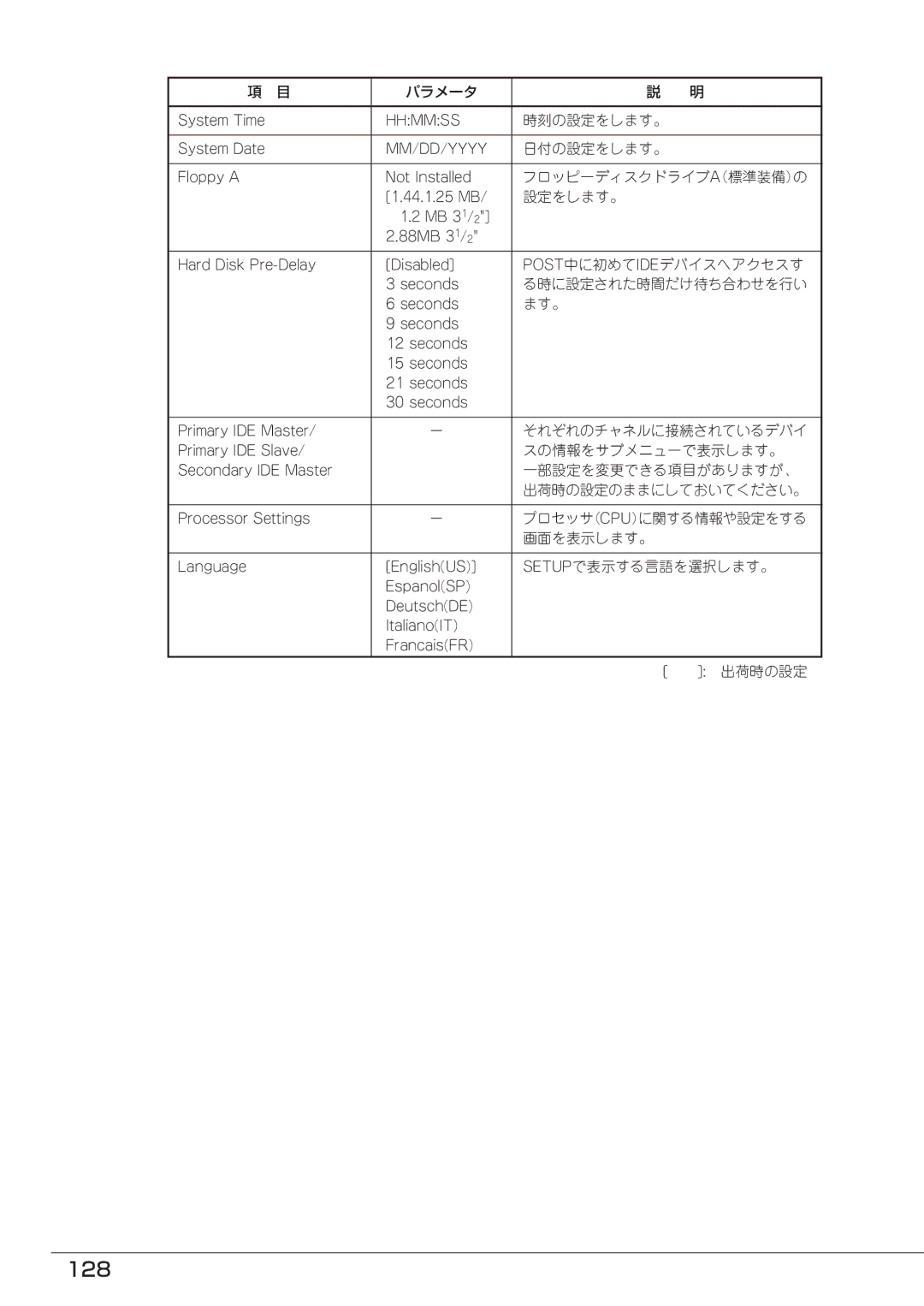 Mitsubishi Electronics FT8600  220Ra manual 128 