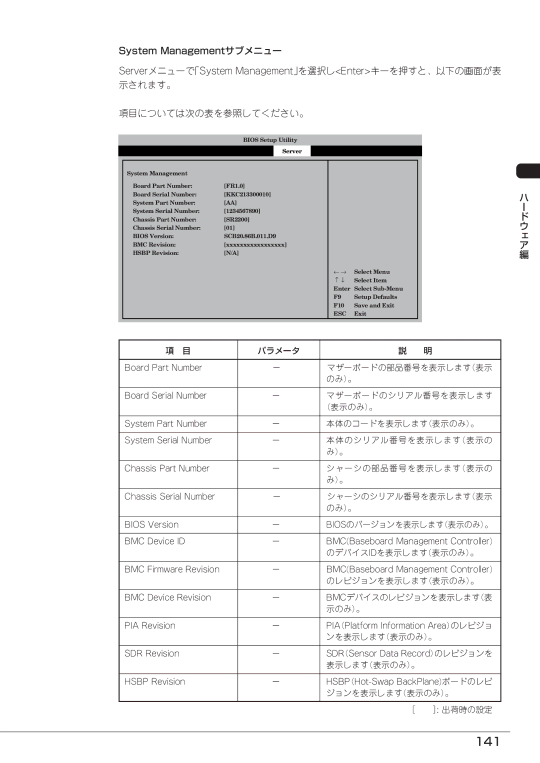 Mitsubishi Electronics FT8600  220Ra manual 141, 示されます。 項目については次の表を参照してください。 