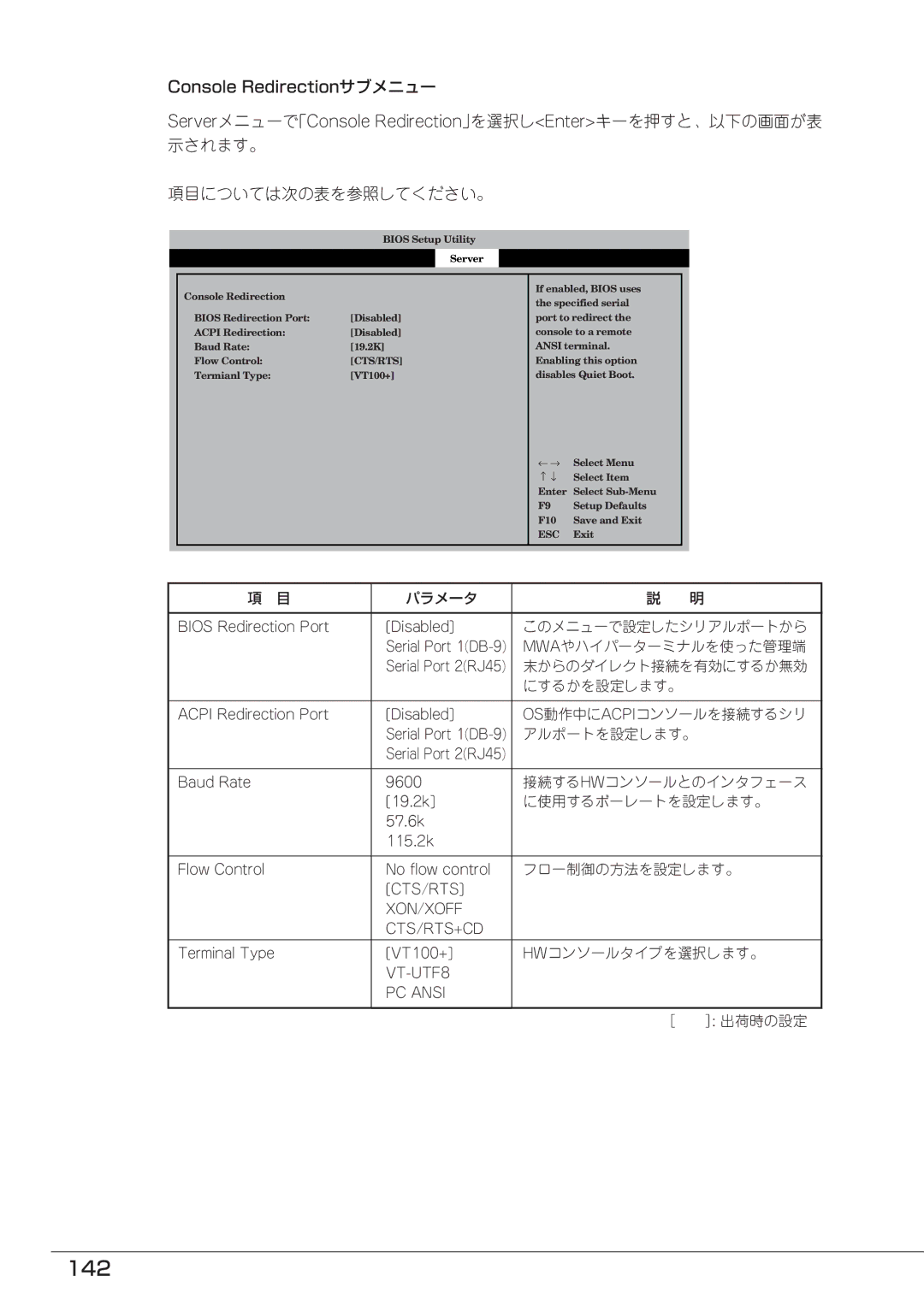 Mitsubishi Electronics FT8600  220Ra manual 142 