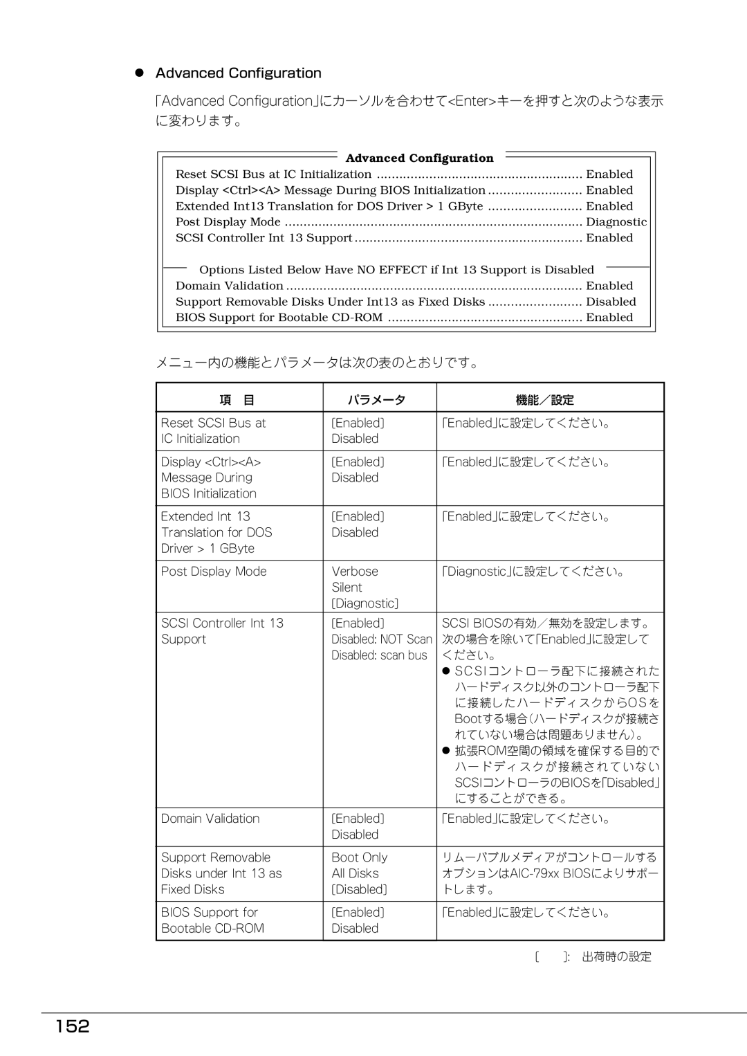 Mitsubishi Electronics FT8600  220Ra manual 152, に変わります。 