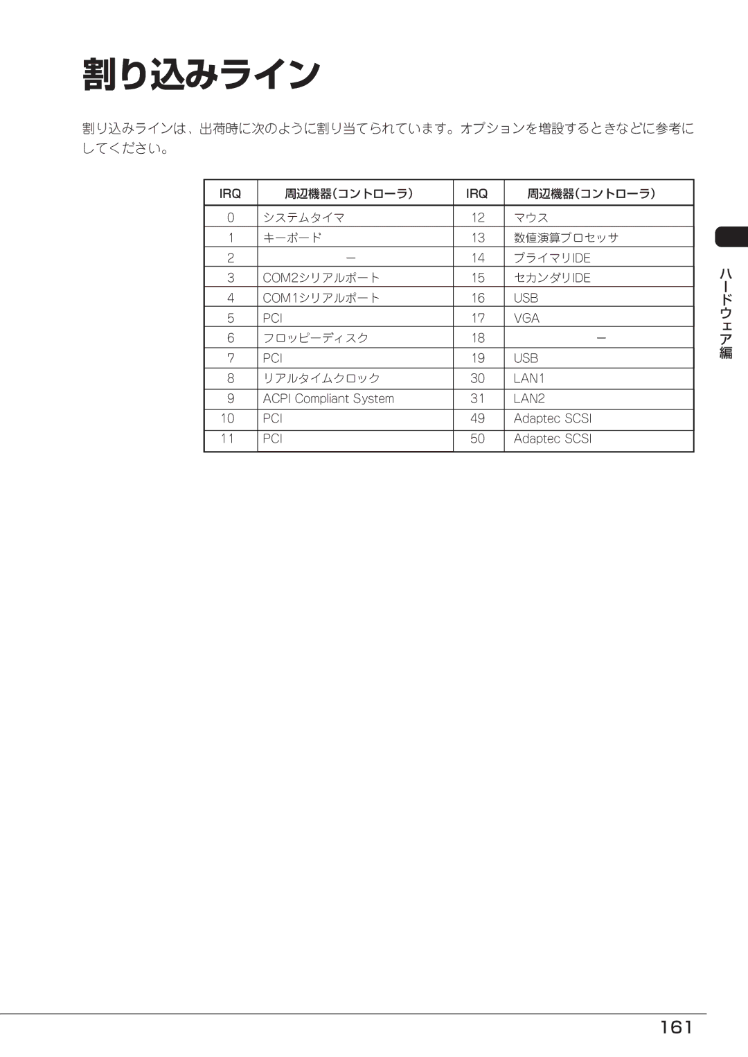 Mitsubishi Electronics FT8600  220Ra manual 161, 割り込みラインは、出荷時に次のように割り当てられています。オプションを増設するときなどに参考に してください。 