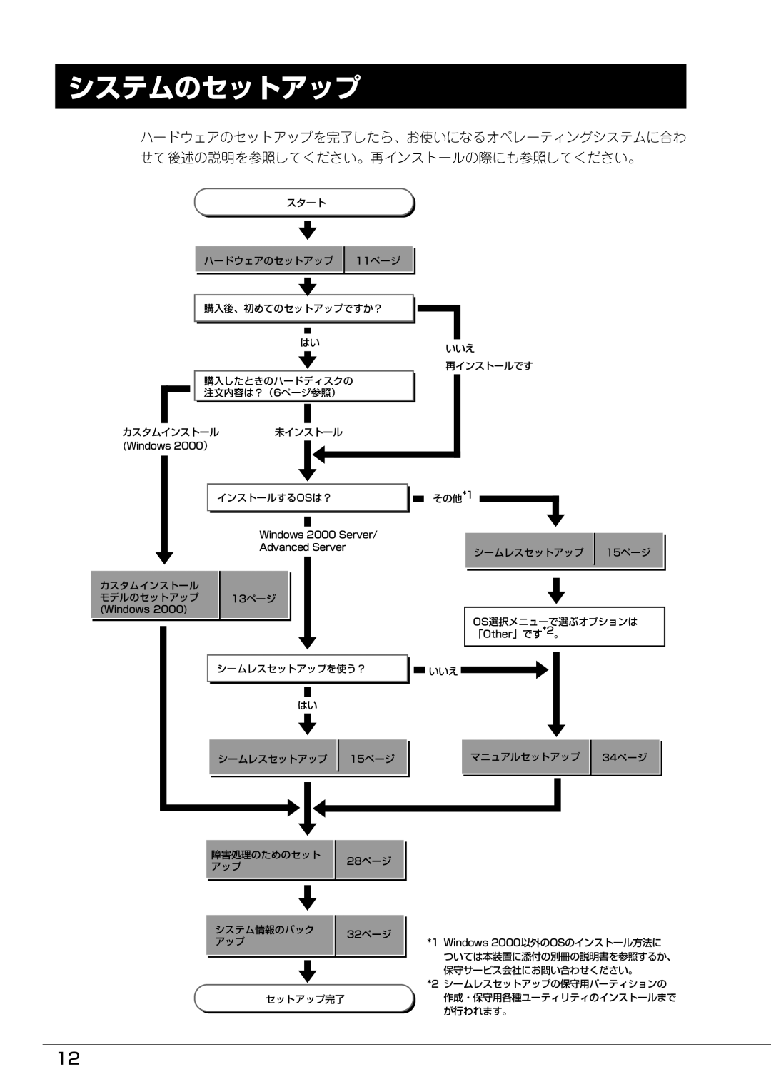 Mitsubishi Electronics FT8600  220Ra manual システムのセットアップ 