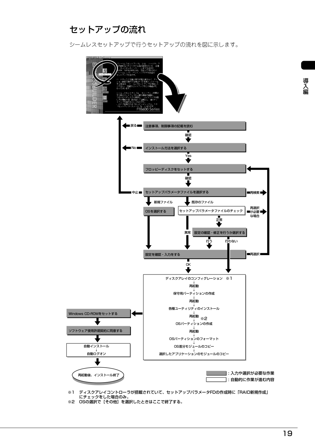 Mitsubishi Electronics FT8600  220Ra manual シームレスセットアップで行うセットアップの流れを図に示します。 