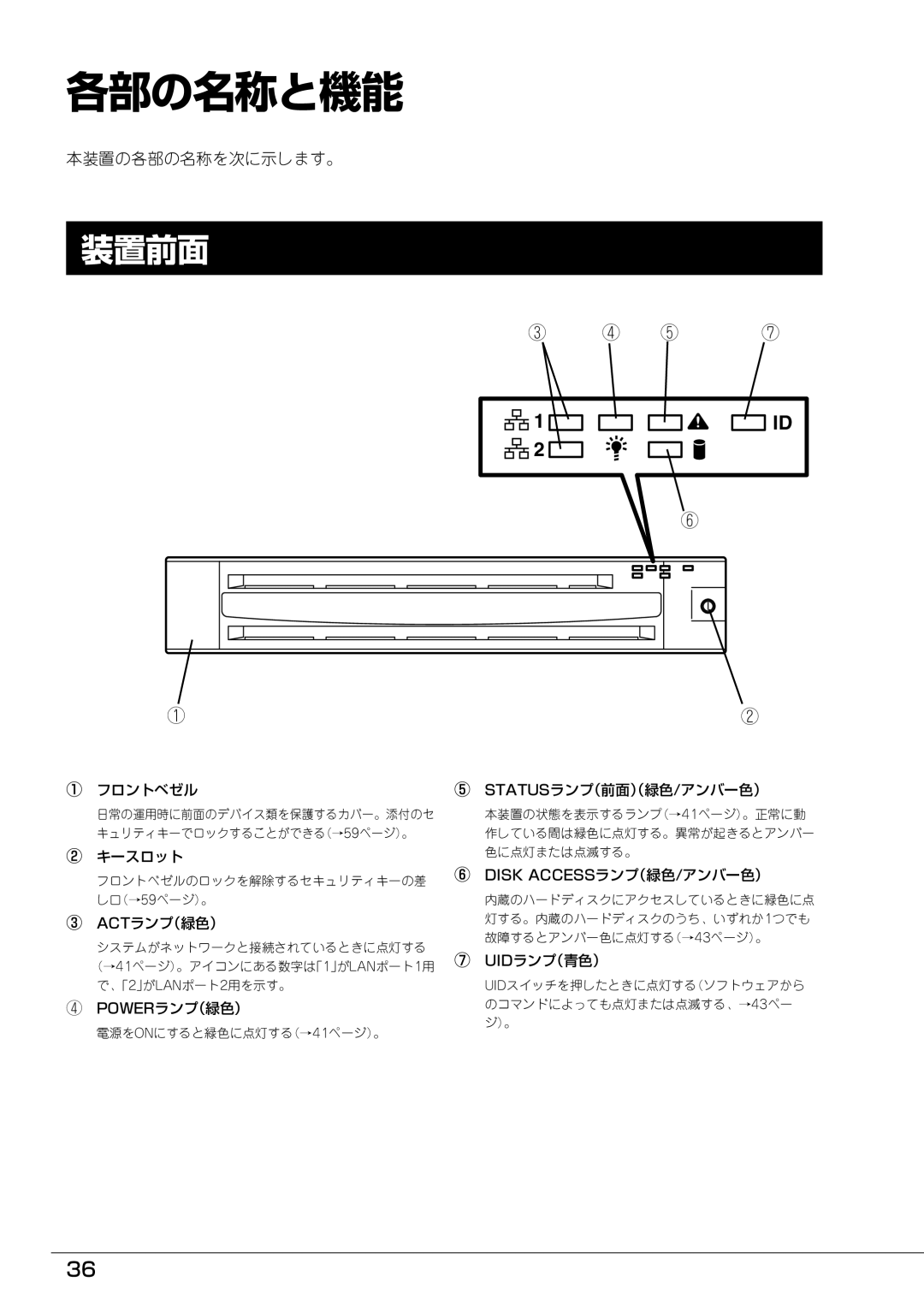 Mitsubishi Electronics FT8600  220Ra manual 各部の名称と機能, 装置前面, 本装置の各部の名称を次に示します。 