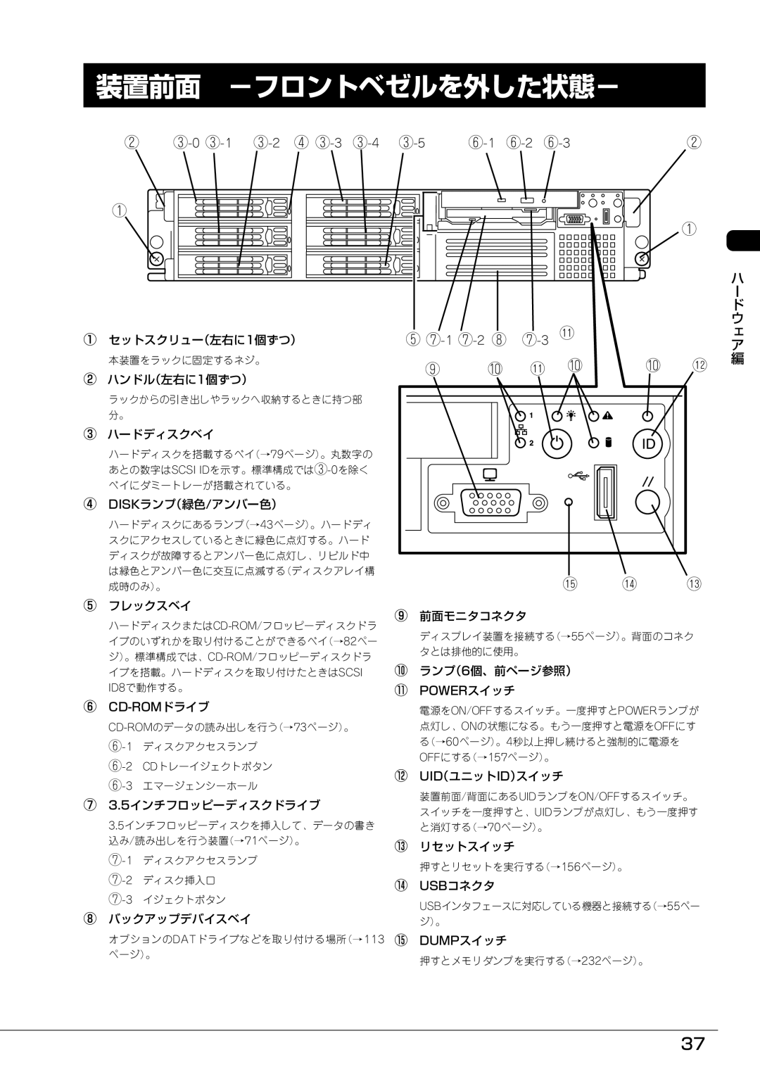 Mitsubishi Electronics FT8600  220Ra manual 装置前面 －フロントベゼルを外した状態－, ド ウ ェ ア 編 