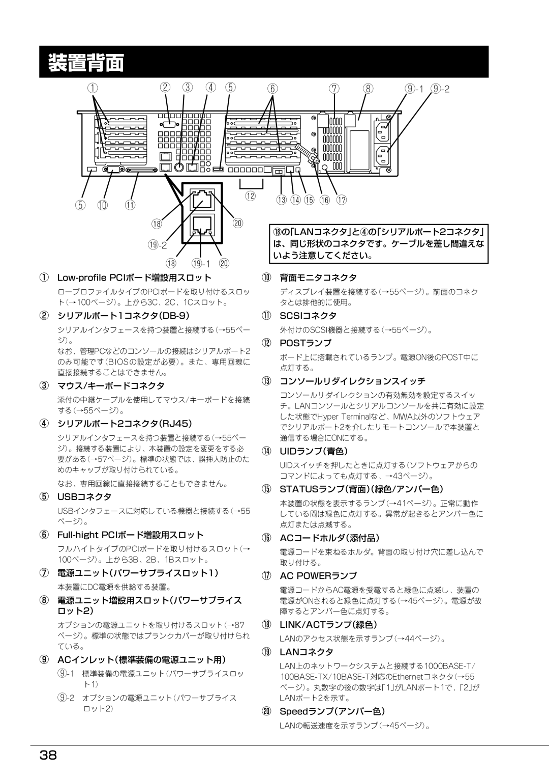 Mitsubishi Electronics FT8600  220Ra manual 装置背面 