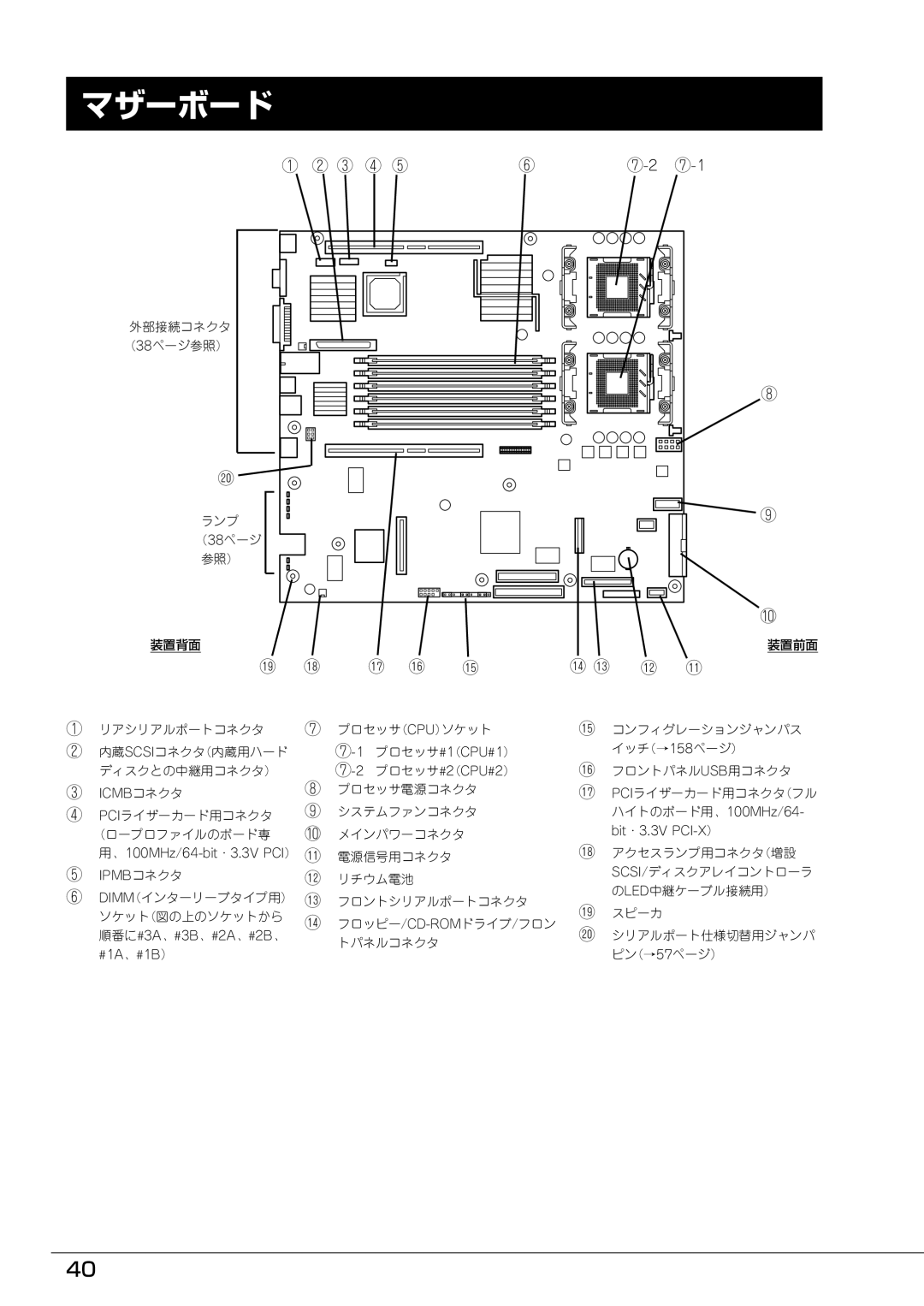 Mitsubishi Electronics FT8600  220Ra manual マザーボード, ① ② ③ ④ ⑤, ⑭ ⑬ 